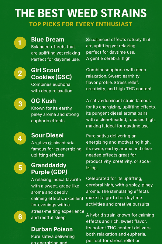 🌿 The Best Weed Strains: Top Picks for Every Enthusiast